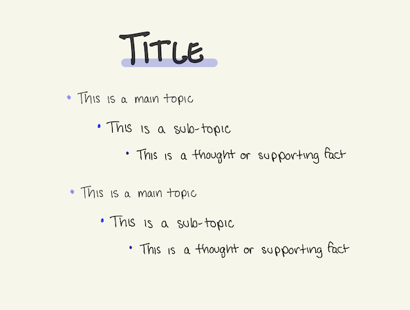 OUTLINING METHOD: UNO DEI MIGLIORI METODI PER PRENDERE&nbsp;APPUNTI